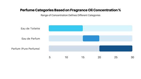 Perfume Analysis for Industry Experts | PDF | Gas … - wintechmobiles.com