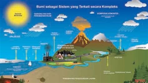 perhatikan beberapa fenomena geosfer berikut a. pe... - Roboguru - wintechmobiles.com