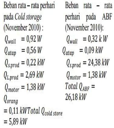 PERHITUNGAN BEBAN PENDINGIN PADA COLD …