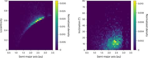 Perihelion history and atmospheric survival as primary drivers of the ... - wintechmobiles.com