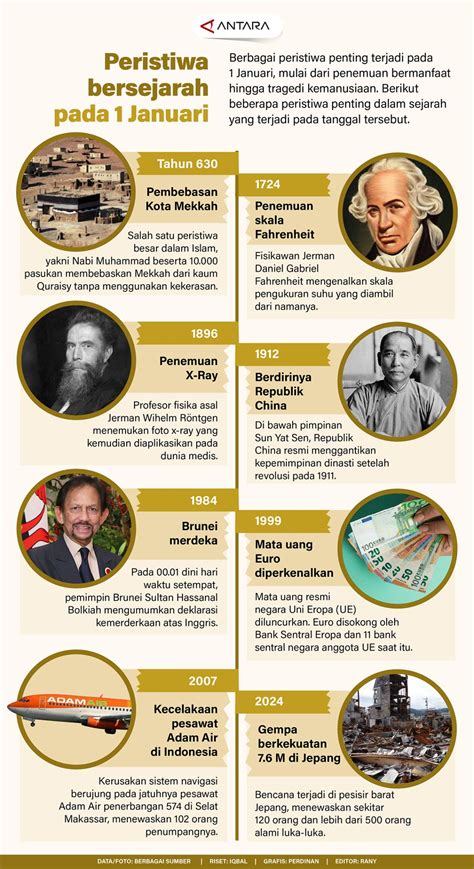 Peristiwa Penting Yang - wintechmobiles.com