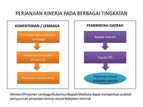 PERJANJIAN KINERJA PIMPINAN UNIT KERJA Sasaran Indikator …