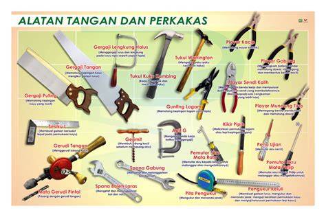 Perkakas Tangan di Kota Depok - VIKING ARM AS - raincitystudios.com