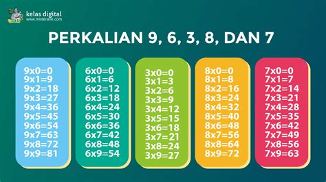 Perkalian 7, 8, & 9 Tanpa harus menghafal Buat gen Alpha yg - wintechmobiles.com
