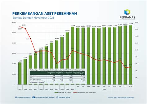 Perkembangan Lembaga Perbankan di Indonesia - wintechmobiles.com