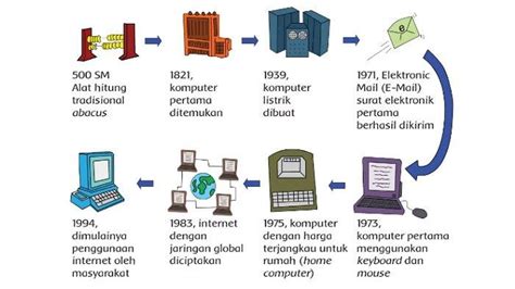Perkembangan Sistem Internet Modern - coolestguyplanet.net
