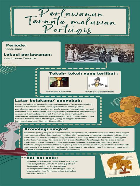 Perlawanan Ternate Melawan Portugis | PDF | Sejarah - wintechmobiles.com