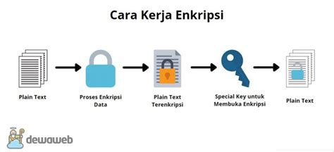 Perlindungan Data dengan Enkripsi Simetris dan Asimetris: Apa ... - wintechmobiles.com