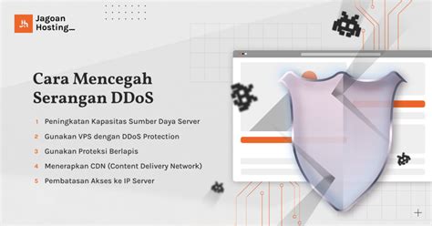Perlindungan DDoS - Pencegahan Serangan Tingkat Perusahaan - coolestguyplanet.net