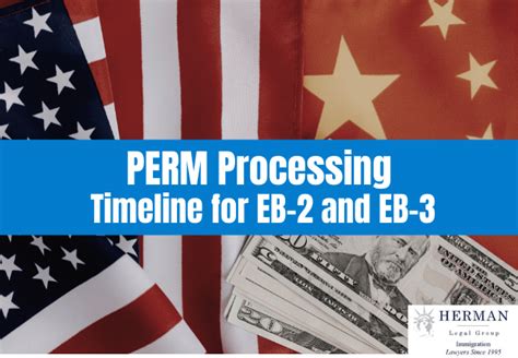 PERM and EB-2/EB-3 Lawyer