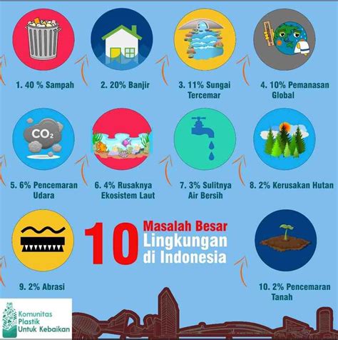 Permasalahan Lingkungan di Indonesia | PDF - raincitystudios.com