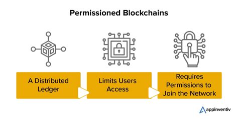 Permissioned blockchains and smart contracts into agile ... - EurekaMag - coolestguyplanet.net
