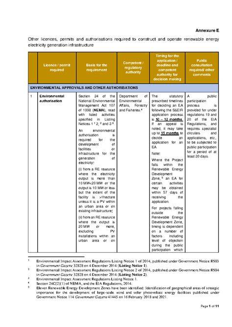 Permits and Authorisations - Forestry Corporation - raincitystudios.com