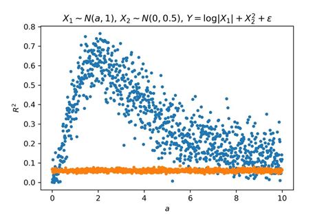 PERMUTATION TESTS FOR LINEAR MODELS