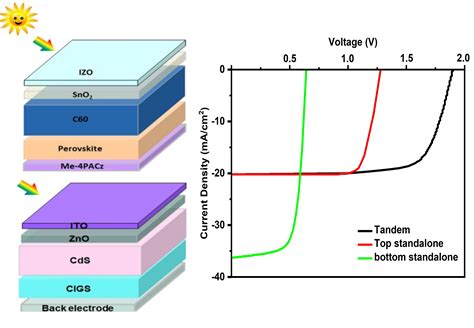 Perovskite/CIGS tandem solar cells - Semantic Scholar - wintechmobiles.com