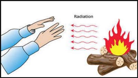 Perpindahan Panas (Kalor) - Pengertian, Jenis Jenis - wintechmobiles.com
