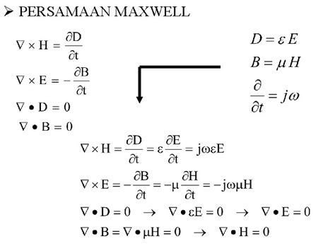 Persamaan Maxwell | Dasar dan Aplikasi - wintechmobiles.com