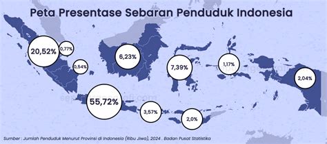 Persebaran Penduduk Indonesia - wintechmobiles.com