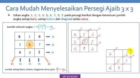 Persegi ajaib - Wikipedia bahasa Indonesia, ensiklopedia … - wintechmobiles.com