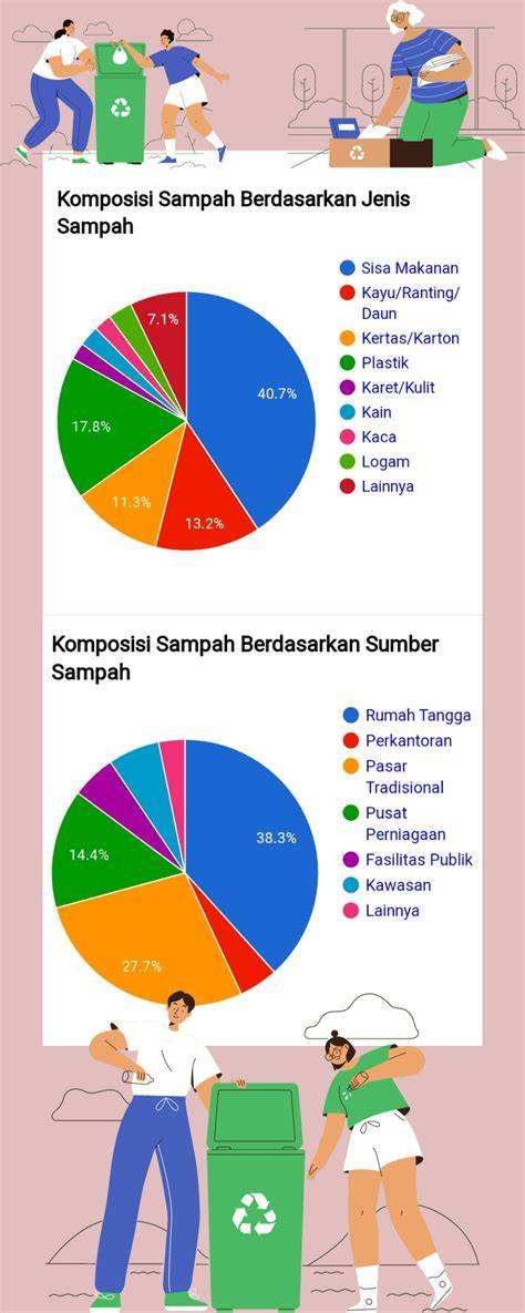 Persentase Penanganan Sampah - raincitystudios.com