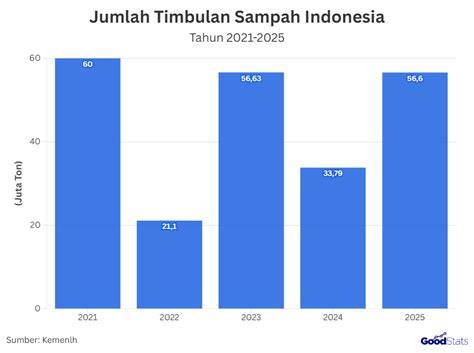 Persentase Timbulan Sampah Terolah di Fasilitas Pengolahan Sampah ... - raincitystudios.com