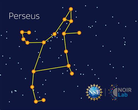 Perseus Constellation – Constellation Guide - muktibox.com