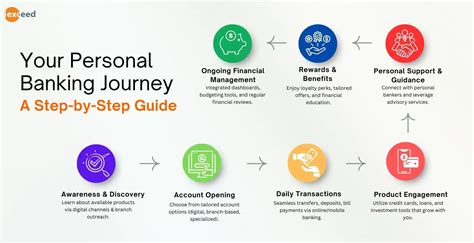 Personal Banking | Westpac - wintechmobiles.com