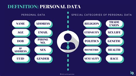Personal Data - General Data Protection Regulation (GDPR) - coolestguyplanet.net