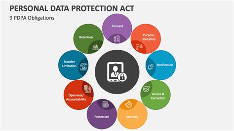 Personal Data Protection Act 2012 - Singapore Statutes Online - coolestguyplanet.net