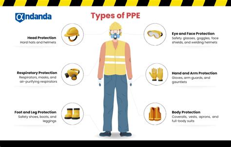 Personal Protective Equipment Requirements for Laboratories - wintechmobiles.com