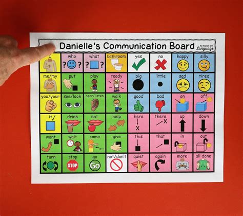 PERSONALIZED Basic Communication Board 48 Color Coded Words Etsy