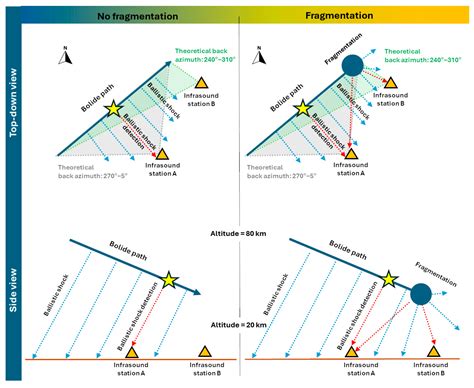 Perspectives and challenges in bolide infrasound processing and ... - wintechmobiles.com
