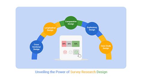 Perspectives on Survey Research Design - Sage … - wintechmobiles.com