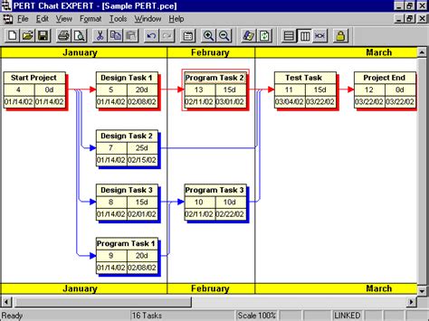 PERT Chart EXPERT - Download