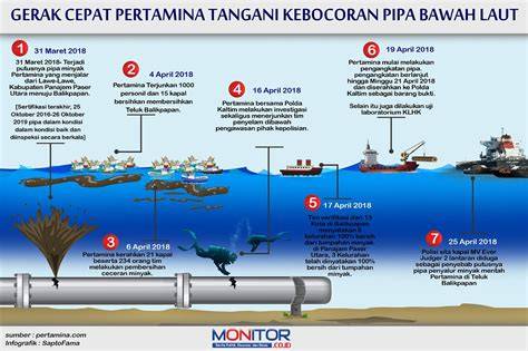 Pertamina Gandeng Pushidrosal Survei Verifikasi Pipa Gas Bawah Laut … - raincitystudios.com