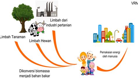 Pertanian sebagai Benteng Utama dalam Krisis Energi Melalui Biomassa - wintechmobiles.com
