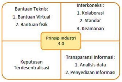 Pertemuan 6 - Transformasi Z | PDF - wintechmobiles.com