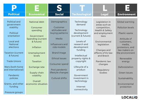 PESTLE Analysis - digital-transformation-tool.eu