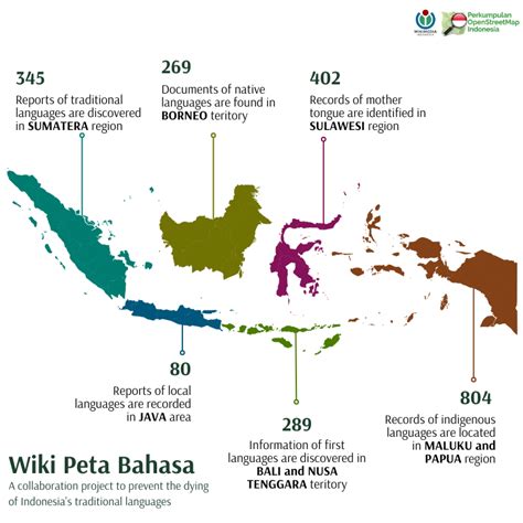 Peta Bahasa - coolestguyplanet.net