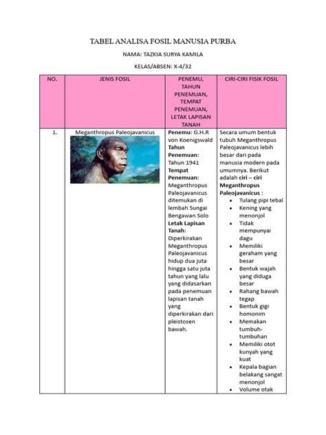 Peta Fosil Manusia Purba | PDF | Ilmu Sosial - Scribd - wintechmobiles.com