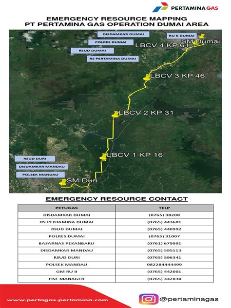 Peta Jalur Pipa Gas - BappedaLitbang:jalur_pipa_gas_polyline ... - wintechmobiles.com