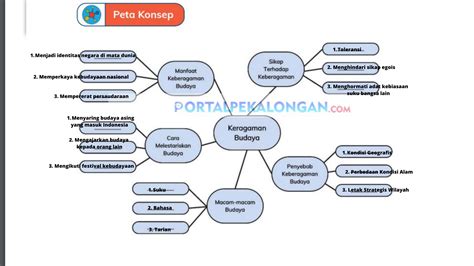 PETA KONSEP - UNJA - coolestguyplanet.net