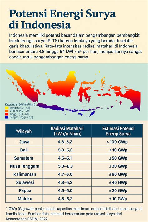 Peta Potensi PLTB di Indonesia | PDF | Computers - wintechmobiles.com