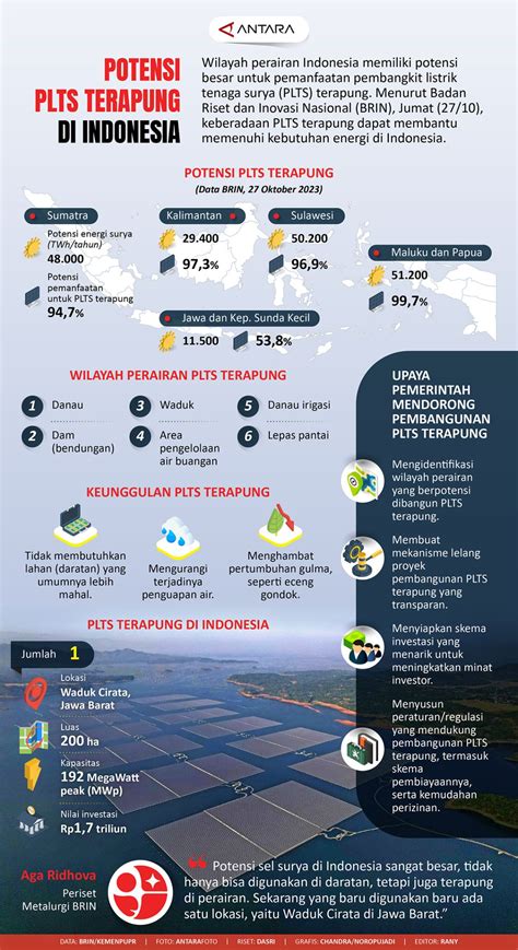 Peta Potensi PLTS Terapung di Seluruh Indonesia, Terbesar Ada di ... - wintechmobiles.com