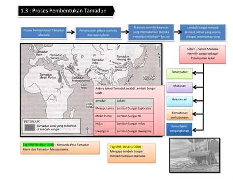 Petempatan Awal Manusia di Lembah Sungai | PDF - wintechmobiles.com