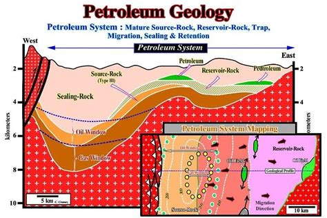 Petroleum Geology – Gustavson - wintechmobiles.com