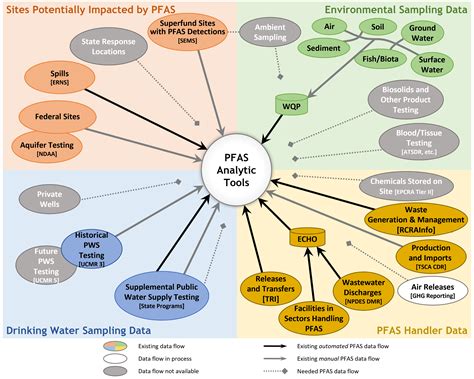 PFAS Analytic Tools | ECHO | US EPA - wintechmobiles.com