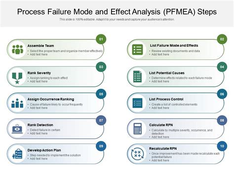 PFMEA (Process Failure Modes and Effects Analysis) - Creative …