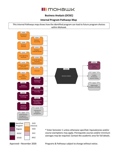 PG Program in Business Accounting & Taxation Training