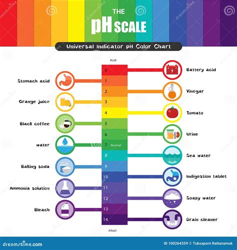 PH Scale Color Chart